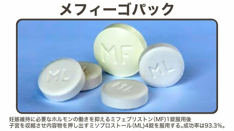 写真提供:ラインファーマ株式会社