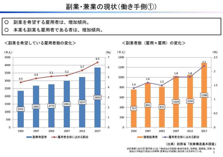 出典:厚生労働省