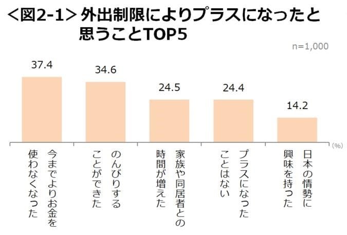画像:クロス・マーケティング