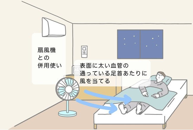 扇風機との併用使いのすすめ（提供：パナソニック）