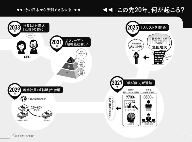 植田統さんの著書『2040年「仕事とキャリア」年表』（三笠書房）より