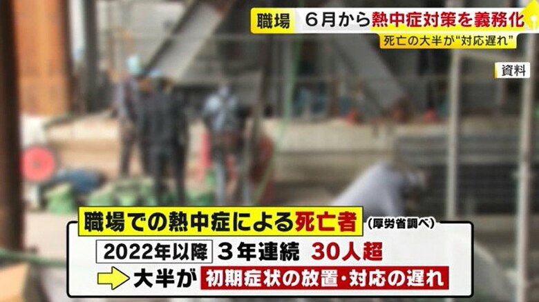 職場での熱中症による死亡者
