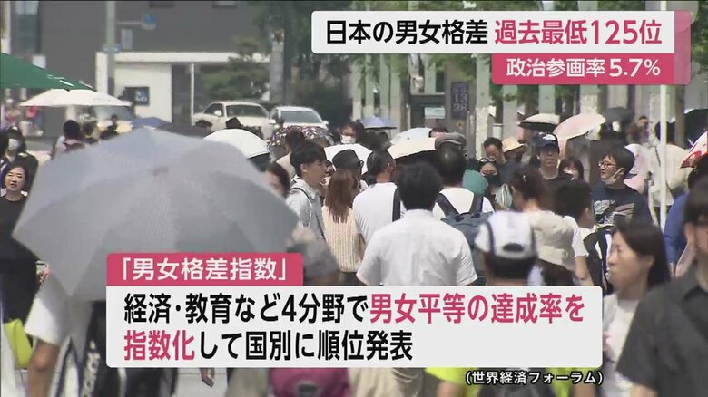 スイスのシンクタンク「世界経済フォーラム」が発表