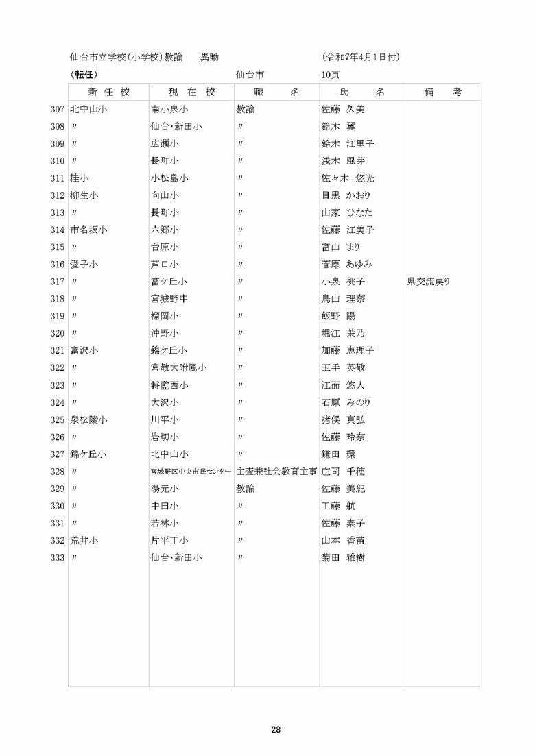 仙台市立小学校の異動一覧