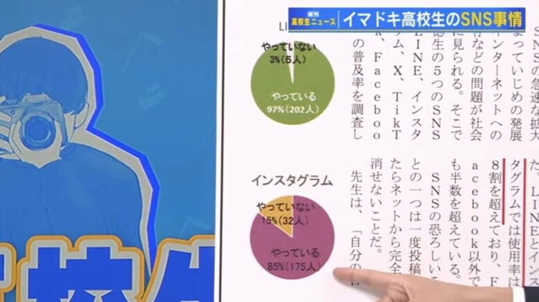 崇徳高校新聞部のアンケート調査