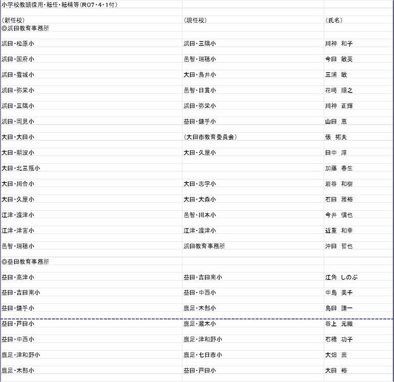 小学校教頭の部