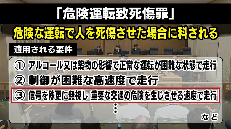 危険運転致死傷罪　適用される要件