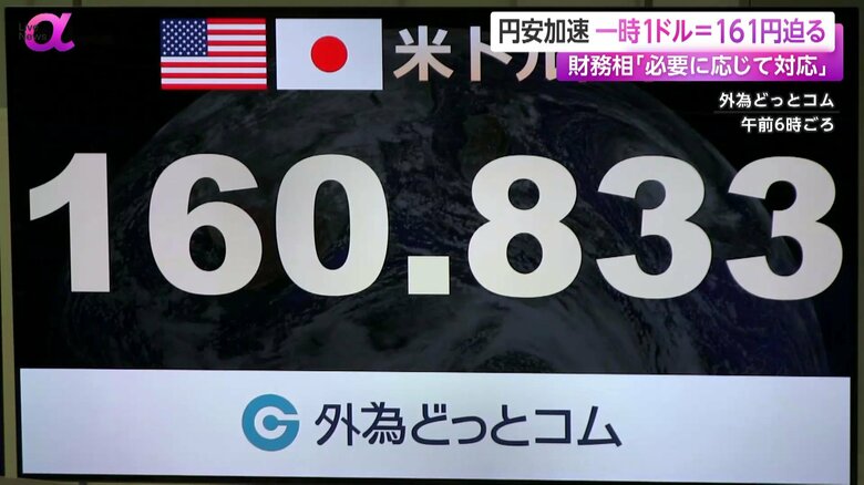 一時1ドル=160円80銭台を付け、161円に迫った外国為替市場の円相場