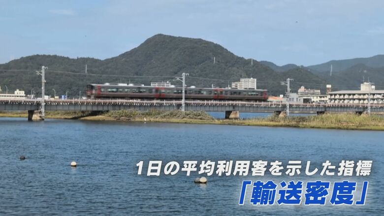 「輸送密度」＝1日の平均乗降客数