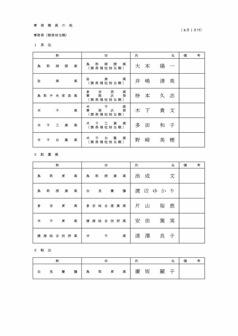 事務職員の部