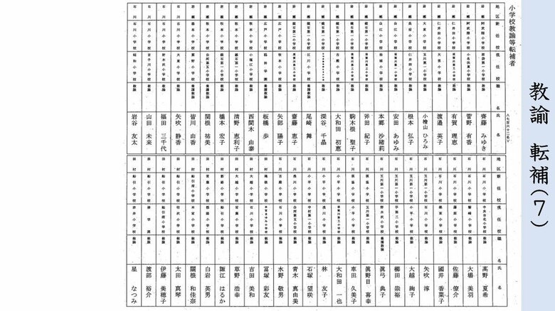 転補　小学校教諭（岩瀬・石川・田村地区）