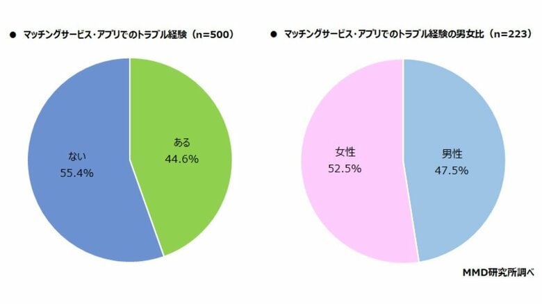 （画像提供：MMD研究所）