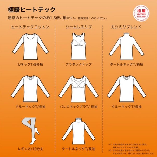 極暖ヒートテックの特徴（提供：ユニクロ）