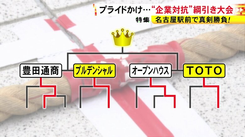 ニュースONE