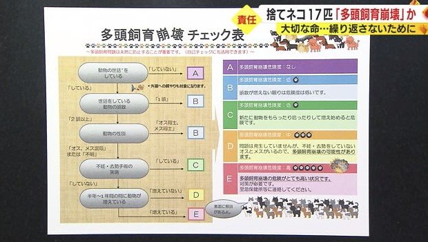 静岡県作成の多頭飼育崩壊チェック表