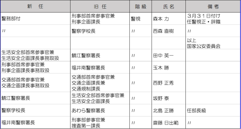 警視（部長級）
