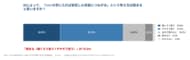 AI時代、親たちの教育観に異変　７割が「いい大学＝安定」は弱まると回答　4割が中学受験を希望する一方、悩む親も4割に　6割の親が「子どもに自分と同じ仕事についてほしくない」