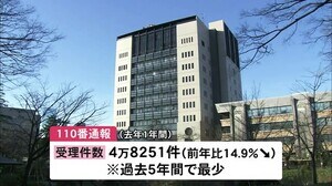 コロナでの外出自粛が影響か…110番受理件数が過去5年間で最少に 交通関係が“-17.8%”と大幅減