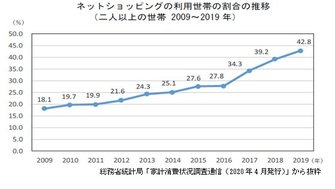 ネット通販の商品を 原寸大 で表示するシステムを埼玉県が開発 これで がっかり が減る