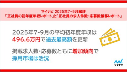 マイナビ 2025年7-9月総評 「正社員の初年度年収レポート」と「正社員の求人件数・応募数推移レポート」を発表
