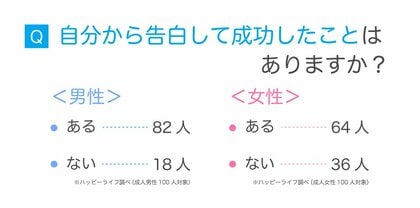 3回目のデートは告白のベストタイミング!おすすめのデートスポットとは?