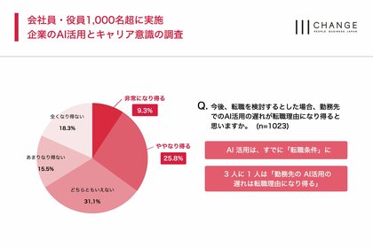 チェンジ、企業のAI活用に関する従業員・役員の意識調査を発表