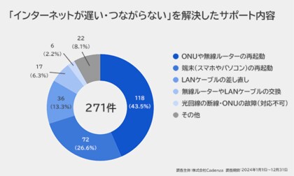インターネットが遅い!Wi-Fiがつながらない!原因は無線ルーターやスマホにあった