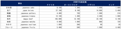 「トランプ関税」への対応に向けた情報提供― 日本製品に関する世界各国の検索数を調査 ―