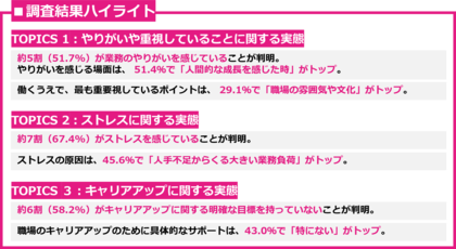 3月31日は「経理の日」。都内の経理・財務に従事するビジネスパーソン426名に聞いた「経理・財務のバックオフィスあるある」を徹底調査!現場のリアルな声を公開