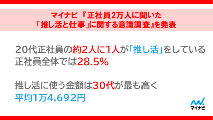 マイナビ 『正社員2万人に聞いた「推し活と仕事」に関する意識調査』を発表