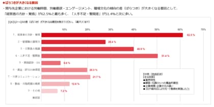 社労士が現場で見た「働き方改革」