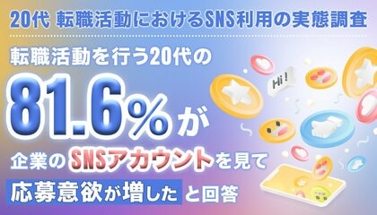 【125名に調査】転職活動を行う20代の81.6％が企業のSNSアカウントを見て応募意欲が増したと回答