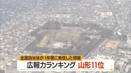 「全国自治体広報力ランキング」で山形県11位・東北トップ　自治体の広報を多面的に可視化　山形