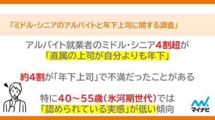 「マイナビ　ミドル・シニアのアルバイトと年下上司に関する調査」を発表