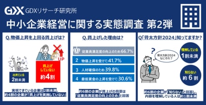 〈中小企業経営に関する実態調査 第2弾〉「骨太方針2024」の認知度に課題約6割の中小企業が「知らない」と回答