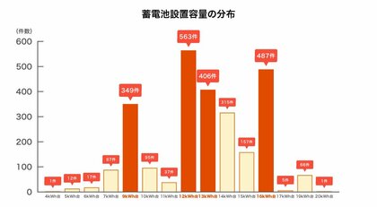 【調査結果】2026年家庭用蓄電池の相場価格調査