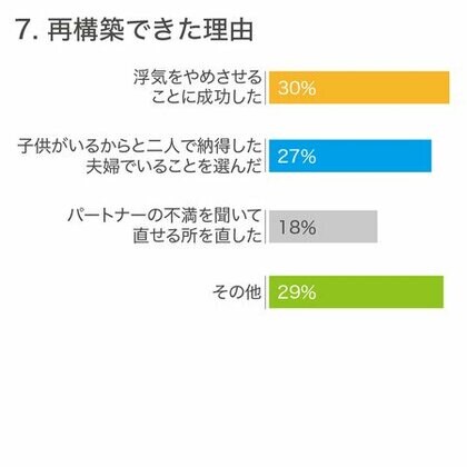 題名 夫婦関係に悩む既婚女性のリアルな声 されだつが21年度第1回目アンケート調査結果を発表