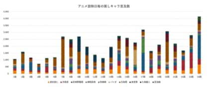 調査 呪術廻戦 のtwitter投稿は アニメ放映以降どう変わったのか ホットリンクが調査結果を発表