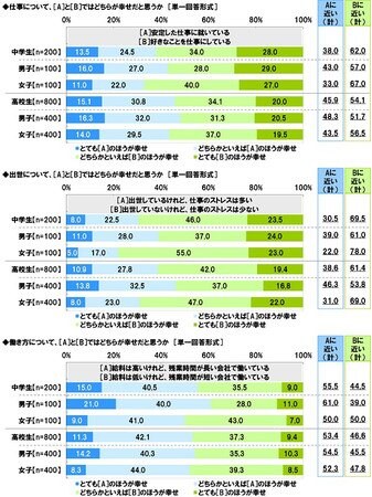 中高生が思い描く将来についての意識調査21