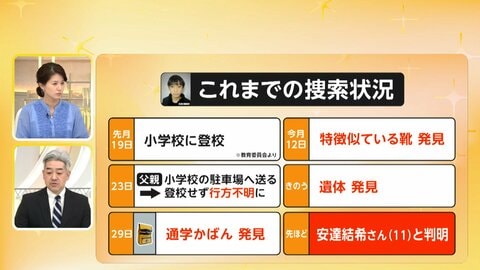【解説】遺体は安達結希さん（11）と判明も、死因は不詳　歯形の照合などで特定か　事件性は？　「遺留品の位置」が焦点に