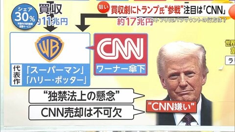 ワーナー買収めぐるNETFLIX対パラマウントの争いにトランプ大統領も参戦　パラマウント側“大富豪親子”と「直接電話かける関係」