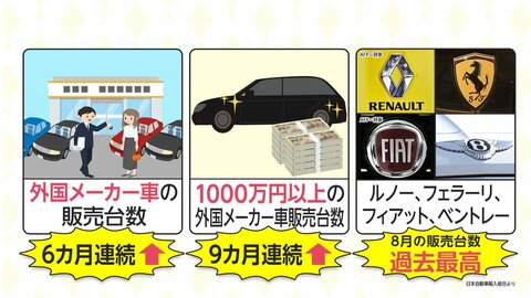 「300万~700万円の高級品が売れてます」消費できず貯蓄に回った20兆円...“リベンジ消費”は始まっていた