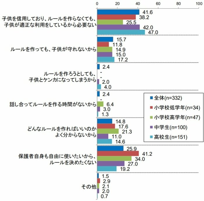 (出典:東京都都民安全推進本部)