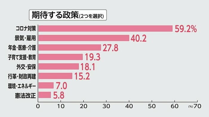 FNN世論調査(9月18・19日調査)