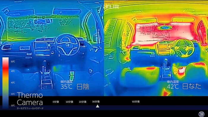 日なたと日陰での車内温度。日陰でも安心できない(提供:JAF)