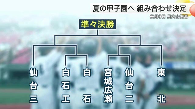 宮城県大会トーナメント表(2)