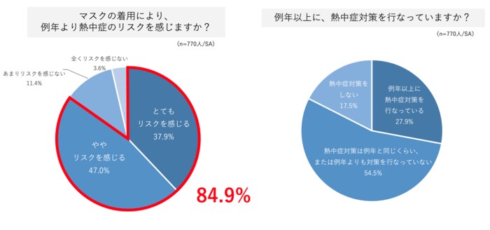(BRITA Japan調べ)