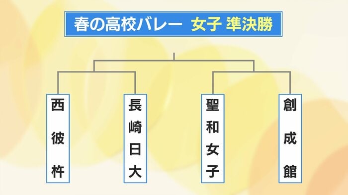 女子の準決勝・決勝のトーナメント表