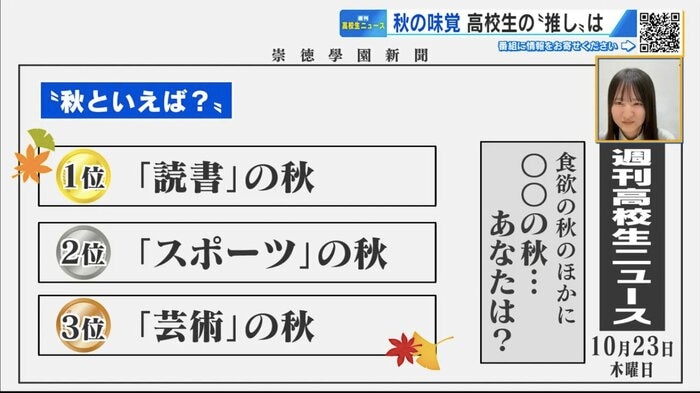 崇徳高校新聞部調べ/高校生92人回答