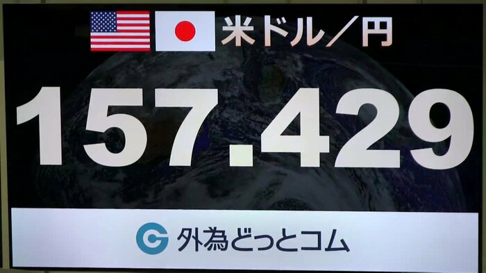 日本時間11日夜のニューヨーク市場の円相場は一時1ドル=157円台前半となった